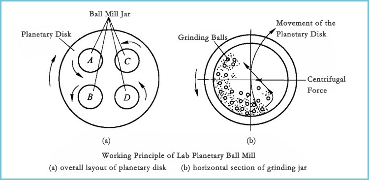 Lab planetary ball mill