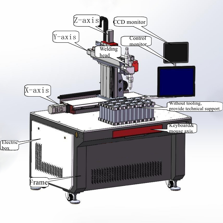 Máquina de Solda a Laser de Fibra CNC