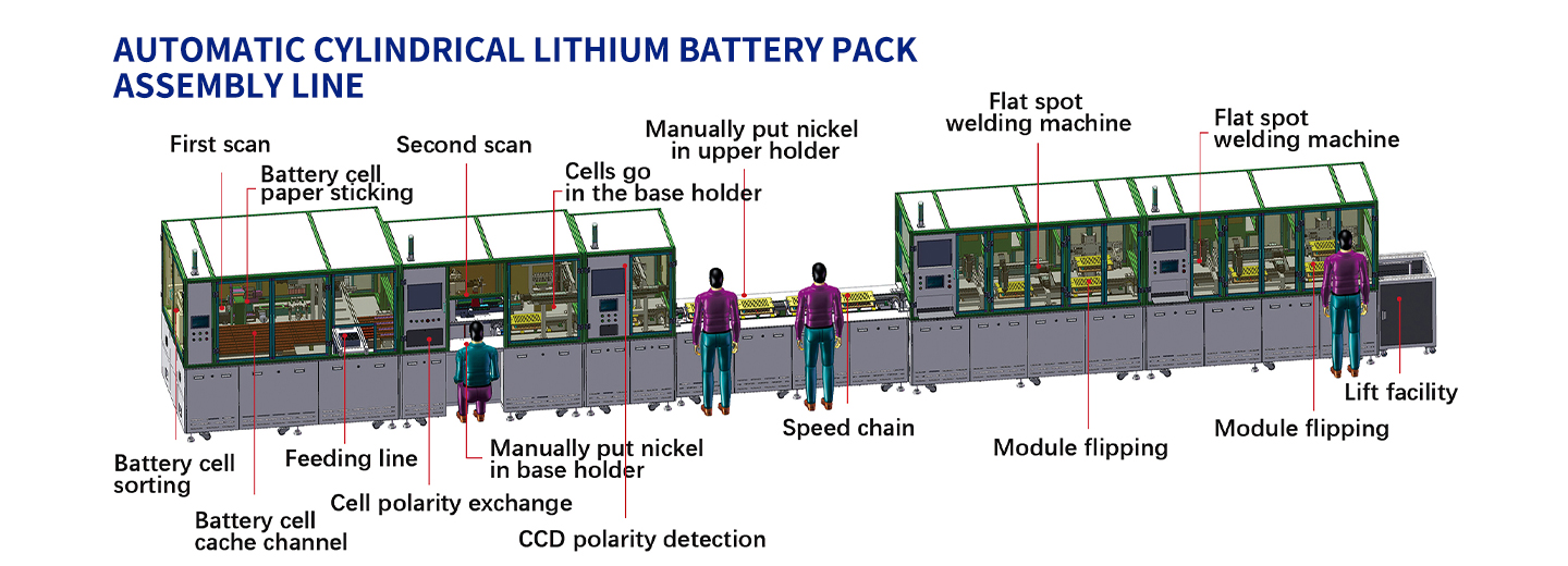 Linha de montagem totalmente automática de baterias cilíndricas