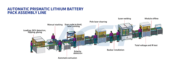 Linha de montagem automática de baterias prismáticas