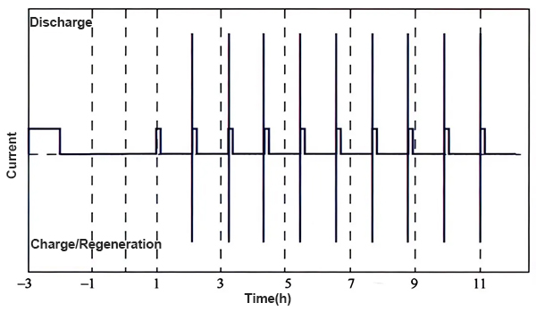 HPPC test diagram