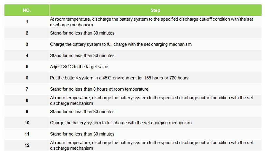 Self-discharge test process