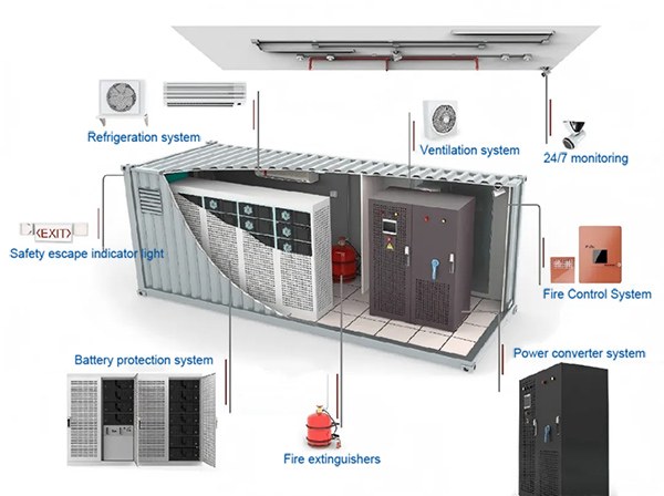 Composition structure of energy storage container