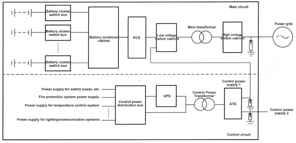 Electrical system architecture of energy storage system
