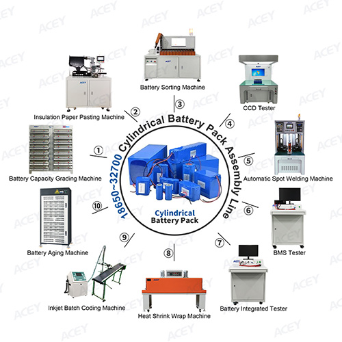18650 Battery Pack Assembly Line