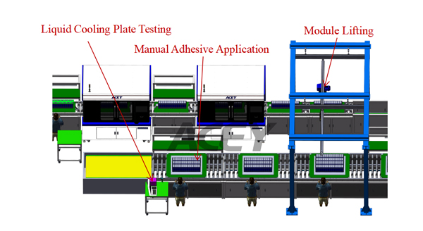 Module Transfer