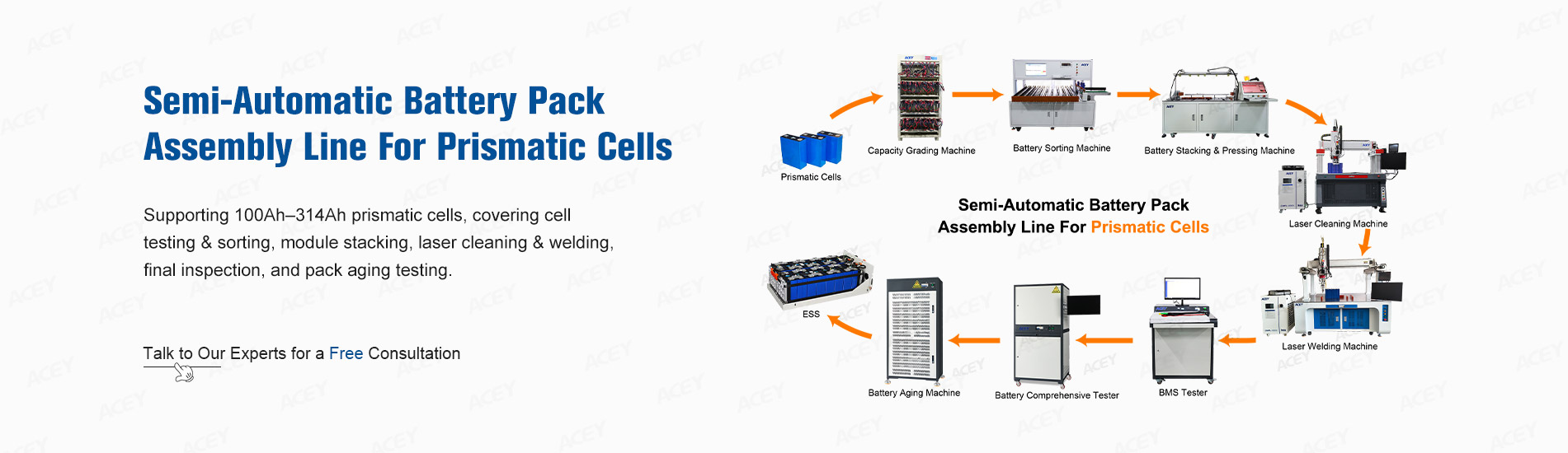Semi-Automatic Battery Pack Assembly Line For Prismatic Cells