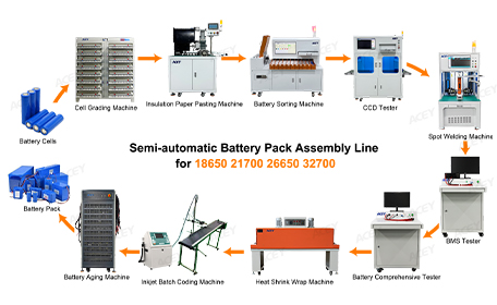 equipamento de montagem de bateria