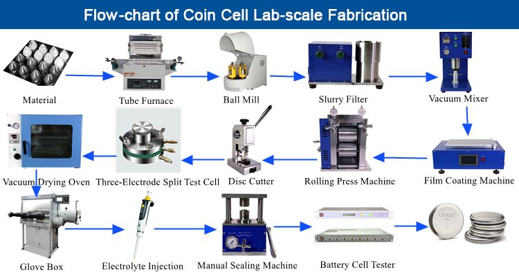 Conhecimento básico da célula de botão (Coin  Celular) 