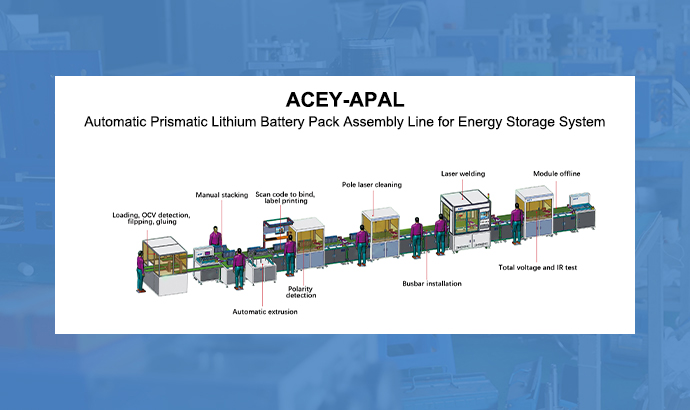 Linha de montagem prismática automática de baterias de lítio para sistema de armazenamento de energia